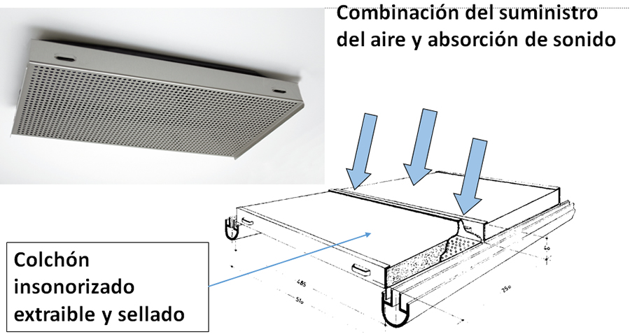 Casete para techo filtrante insonorizado